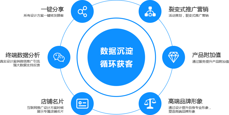 新营销