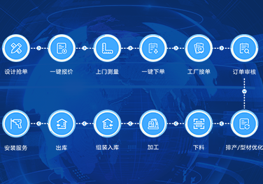 前后端一体化